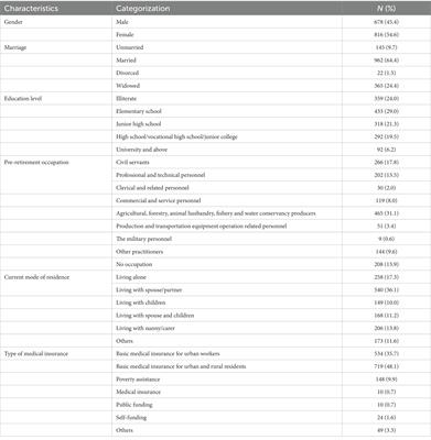 Factors related to satisfaction with community-based home aging services in Shandong, China